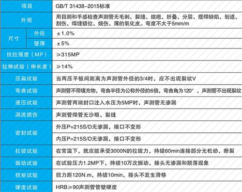 临猗钳压式声测管现货性能特点